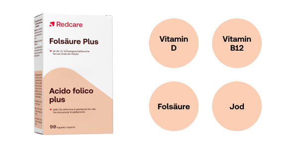 RedCare Folsäure Plus - Verpackung & Mikronährstoffe