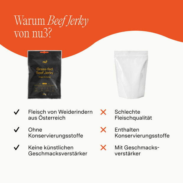 nu3 Beef Jerky