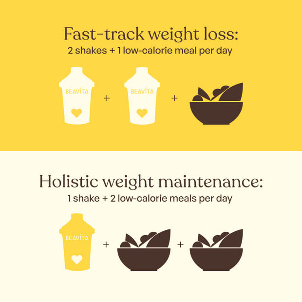 BEAVITA Mahlzeitenersatz Anwendung